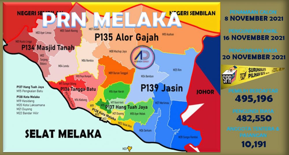 Melaka keputusan 2021 prn Tentera Sabil: