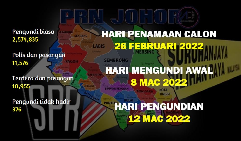 Johor 2022 mengundi Keputusan PRN